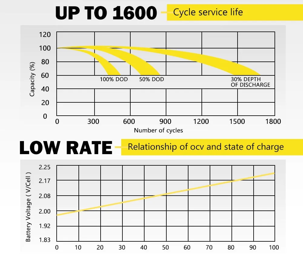110AH 12V AGM Battery AMP Hour SLA Deep Cycle Dual Fridge with Battery Box