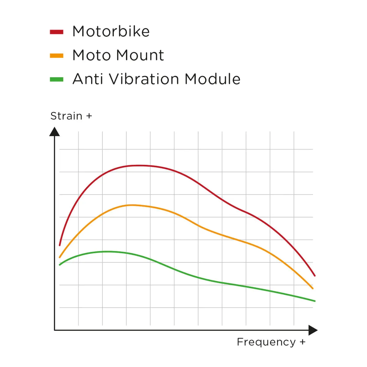 SP Connect Anti Vibration Module SPC 